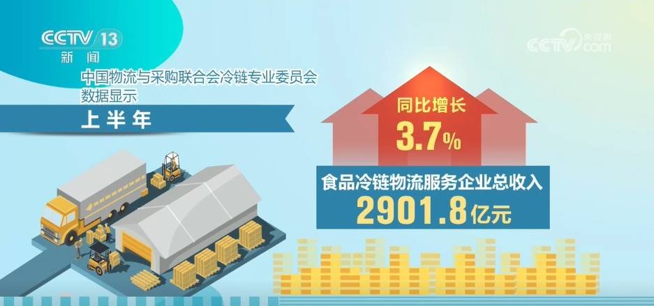 穩中有進、結構最佳化、轉型升級 上半年冷鏈物流保持穩步發展態勢