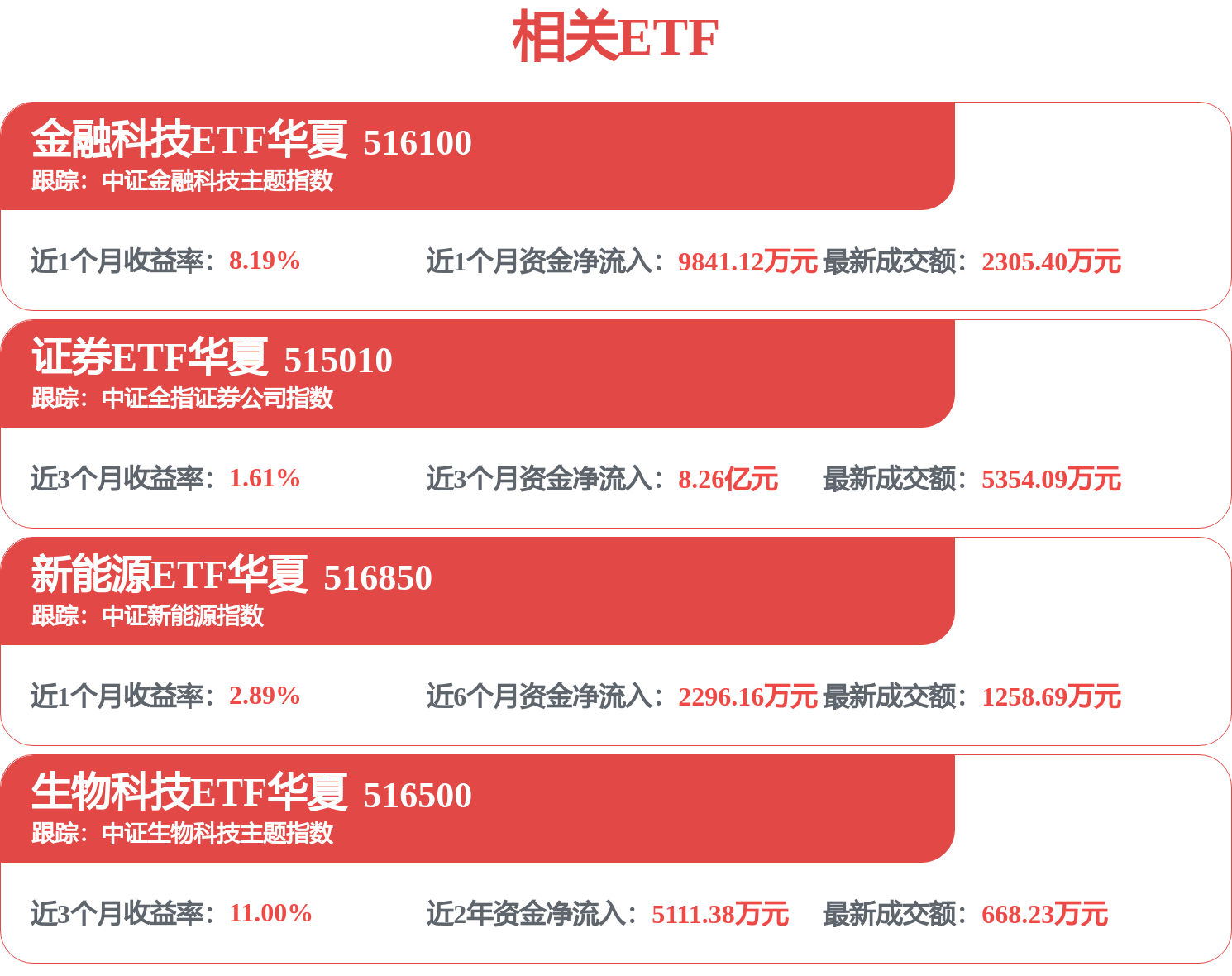 興業證券招標結果：興業證券股份有限公司深交所三方託管機房租賃專案採購結果公示