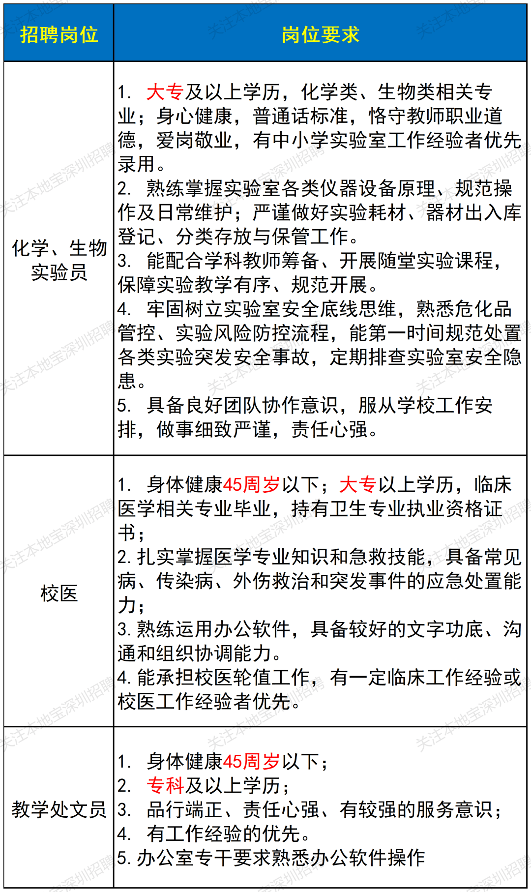 深圳3所學校正在招聘文員、教師！(含高中/大專崗)