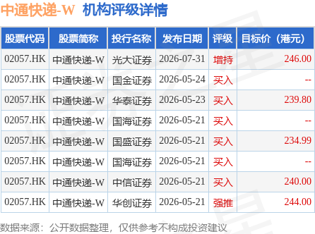 8月19日，中通快遞-W(02057.HK)公佈其2026Q2業績