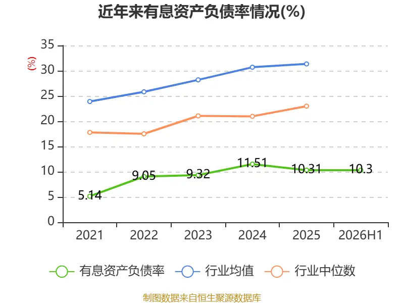 海螺水泥：2026年上半年淨利潤同比下降42.76% 擬10派1.3元