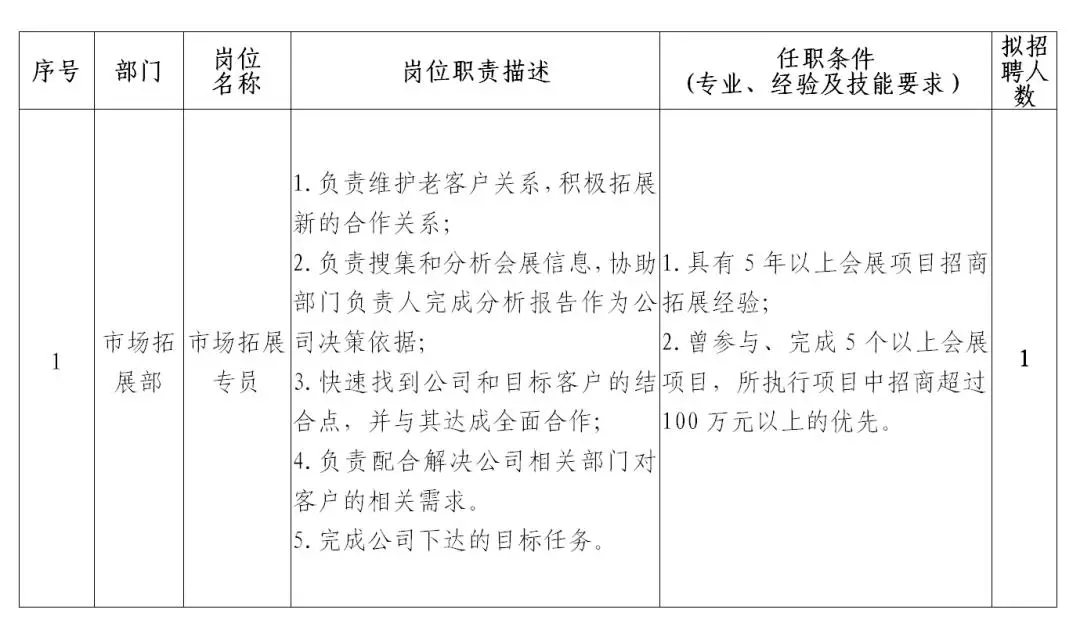 46人！一省級傳媒集團公開招聘新媒體編輯、全媒體記者等