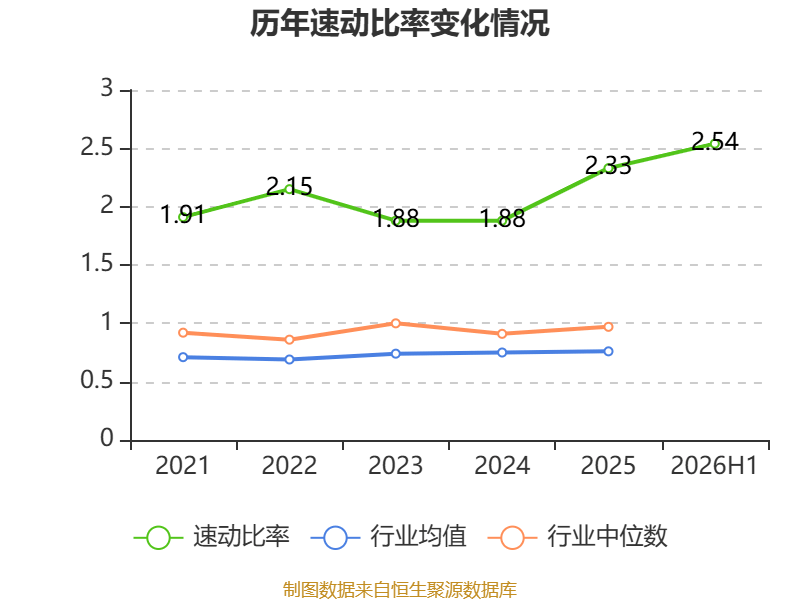 博士眼鏡：2026年上半年淨利潤同比增長48.2% 擬10派1.6元