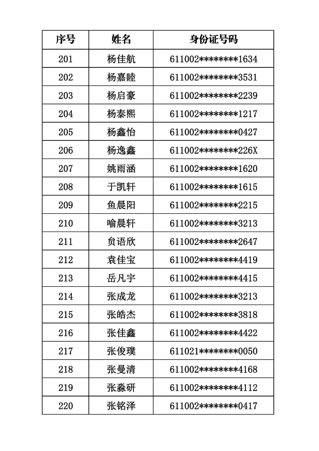 商洛市初級中學2026年招生電腦隨機派位結果公示