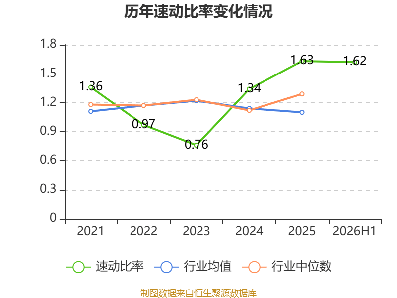惠達衛浴：2026年上半年虧損8020.99萬元