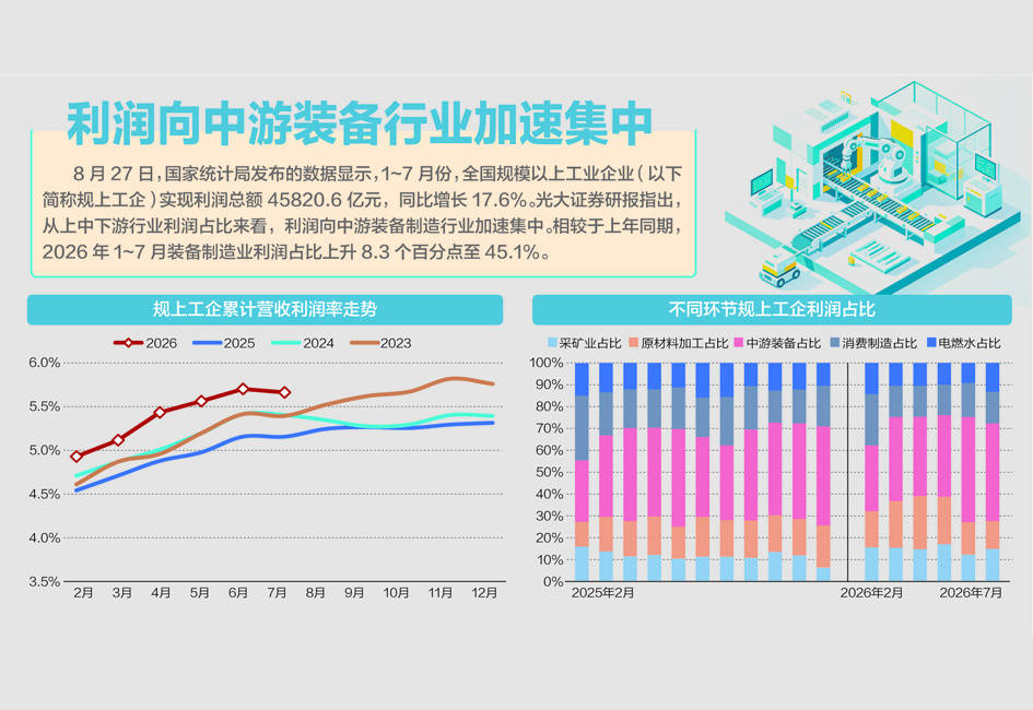 前7月電子行業利潤同比增長1.1倍