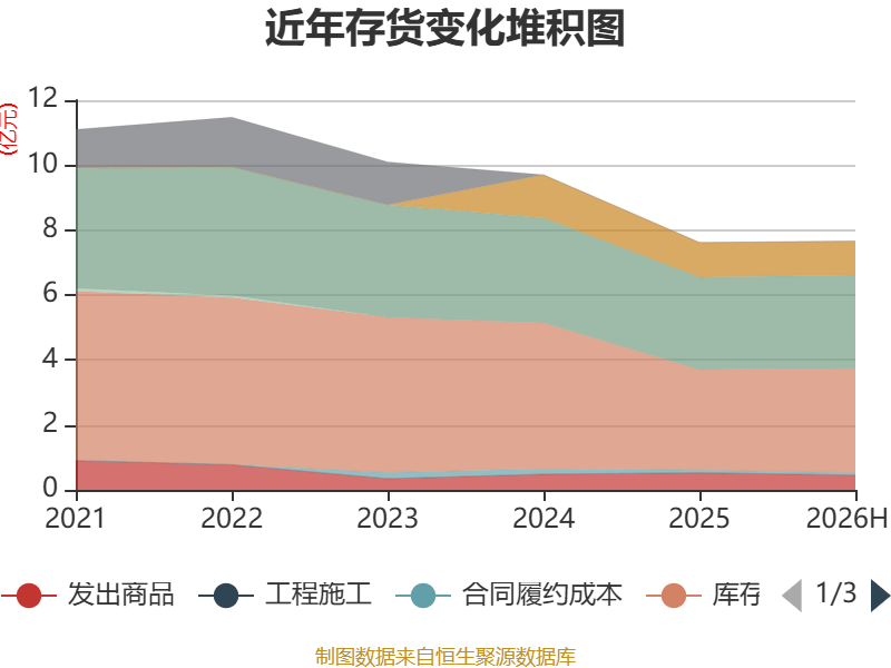 惠達衛浴：2026年上半年虧損8020.99萬元