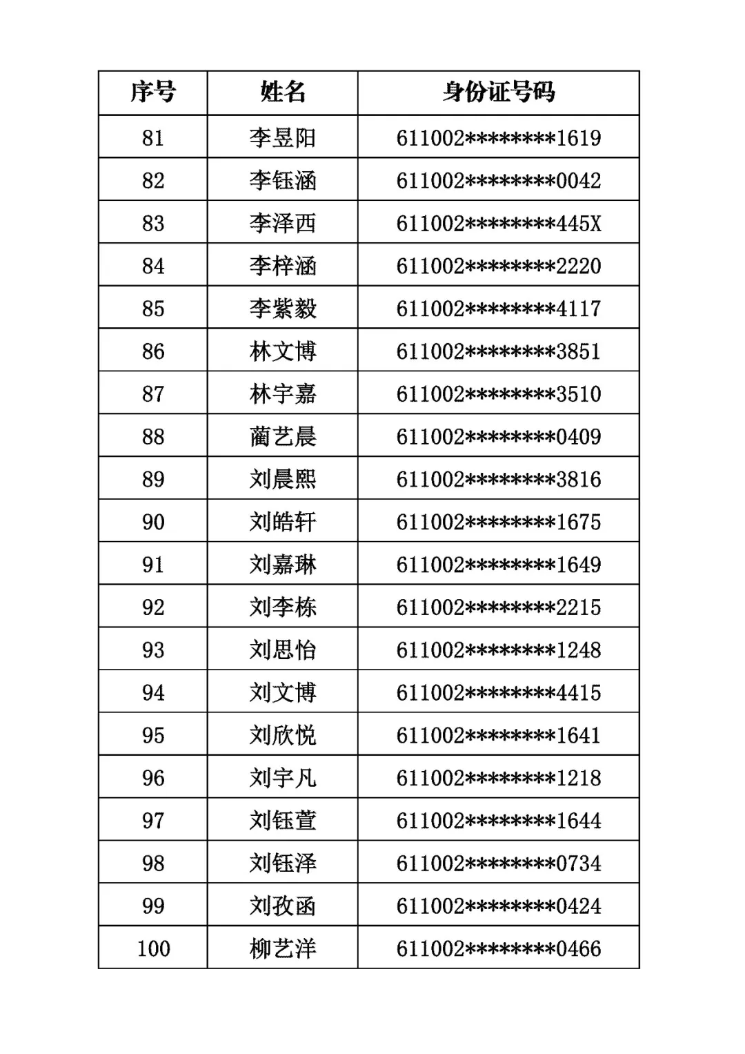 商洛市初級中學2026年招生電腦隨機派位結果公示