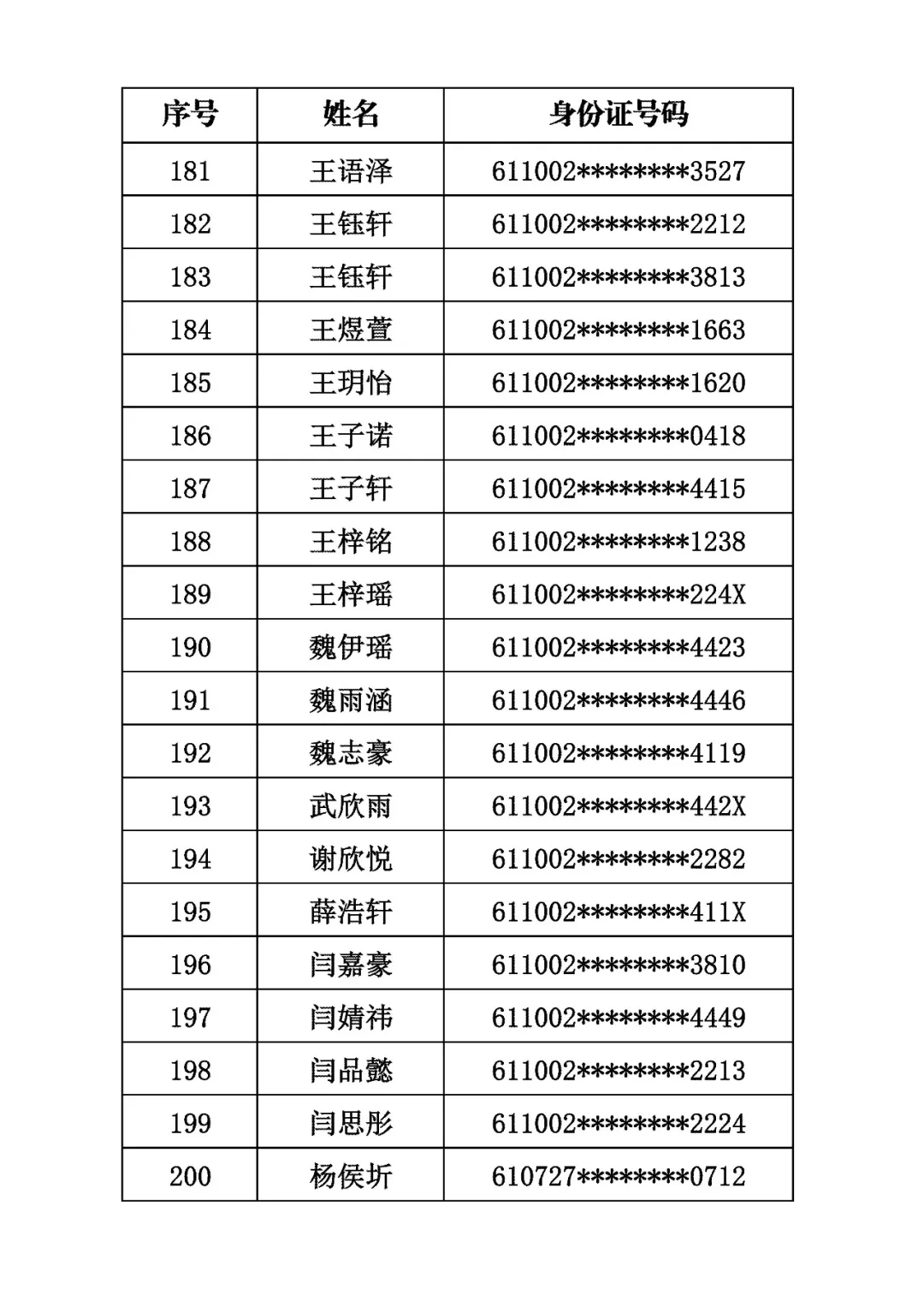 商洛市初級中學2026年招生電腦隨機派位結果公示