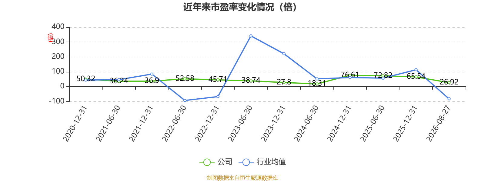 博士眼鏡：2026年上半年淨利潤同比增長48.2% 擬10派1.6元