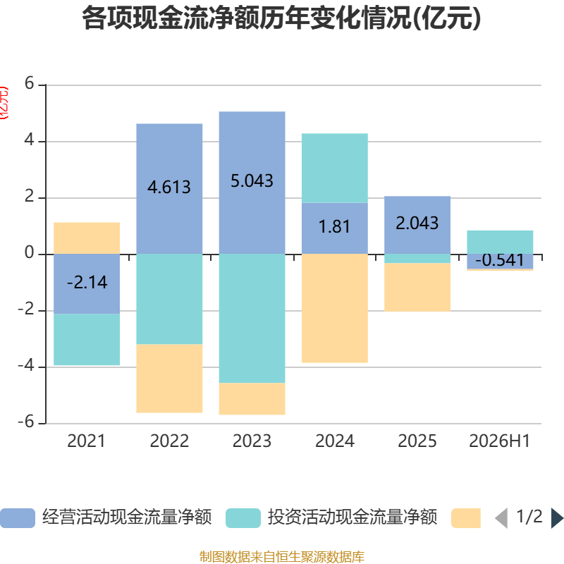 惠達衛浴：2026年上半年虧損8020.99萬元