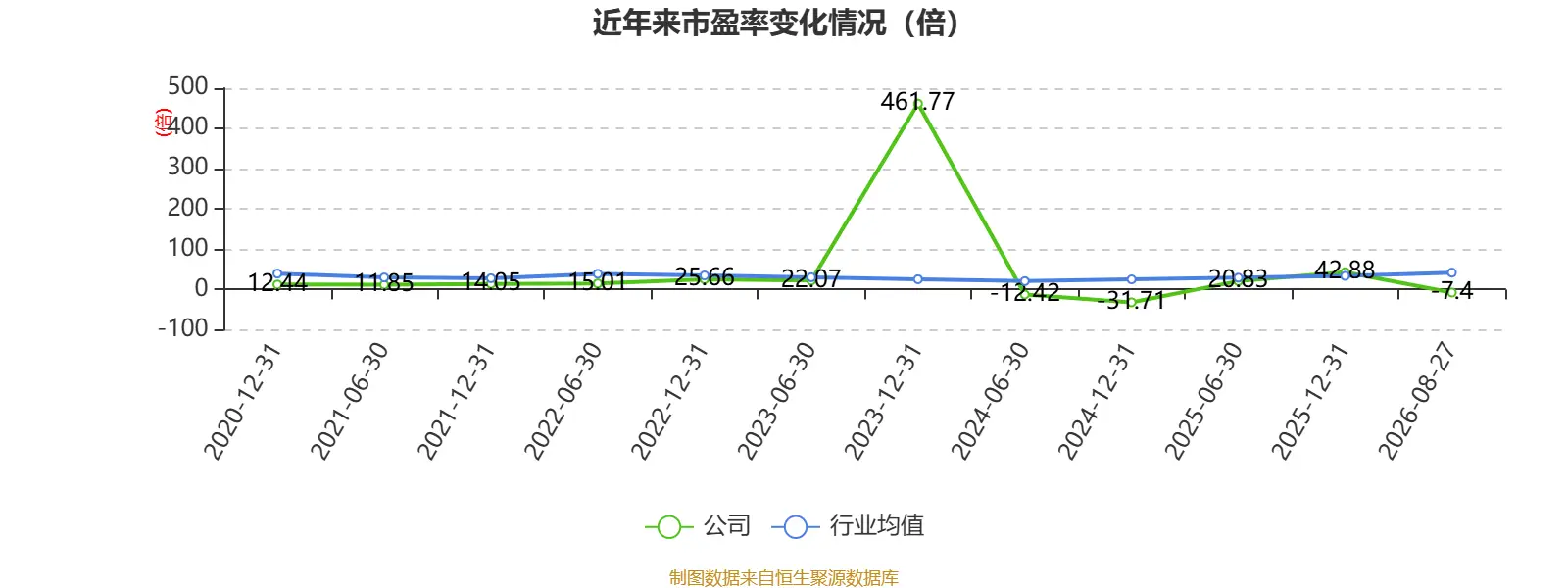 惠達衛浴：2026年上半年虧損8020.99萬元