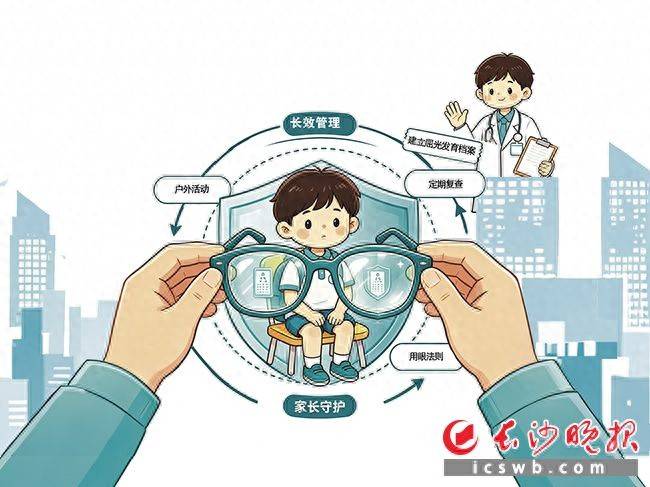原創孩子配一副眼鏡就完事？近視防控長效管理更重要