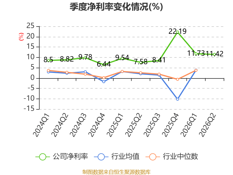 博士眼鏡：2026年上半年淨利潤同比增長48.2% 擬10派1.6元