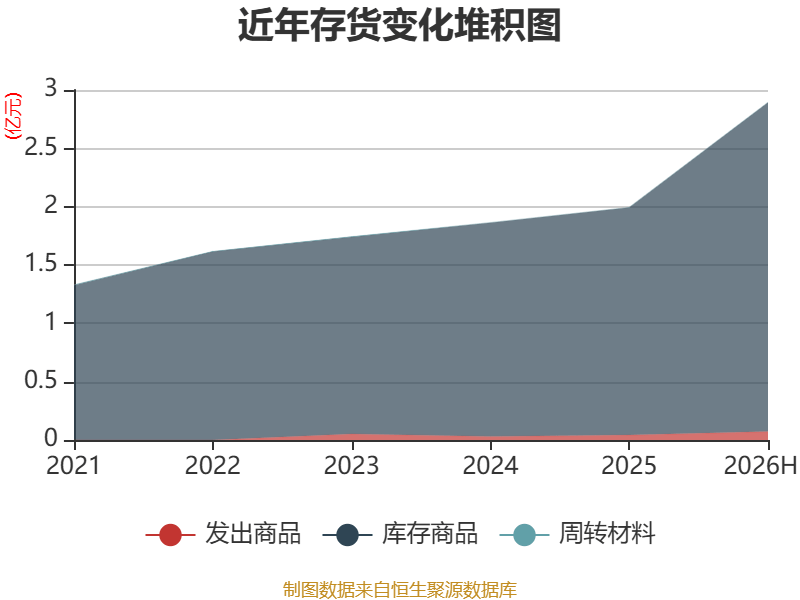 博士眼鏡：2026年上半年淨利潤同比增長48.2% 擬10派1.6元