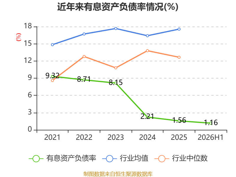 惠達衛浴：2026年上半年虧損8020.99萬元