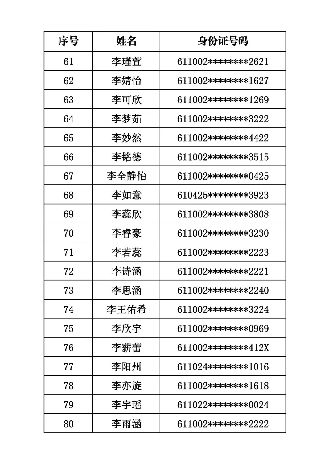 商洛市初級中學2026年招生電腦隨機派位結果公示