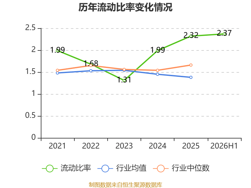 惠達衛浴：2026年上半年虧損8020.99萬元
