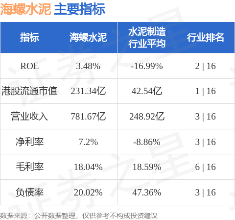 海螺水泥(00914.HK)8月28日斥資712.65萬港元回購40萬股