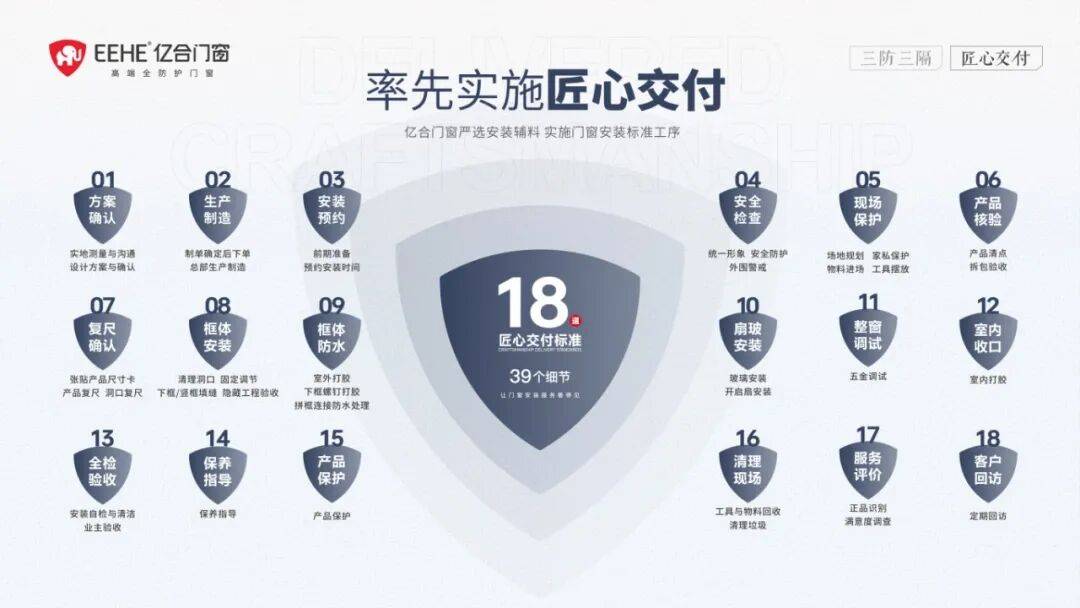 億合門窗匠心交付：不止於好產品，更在於好交付