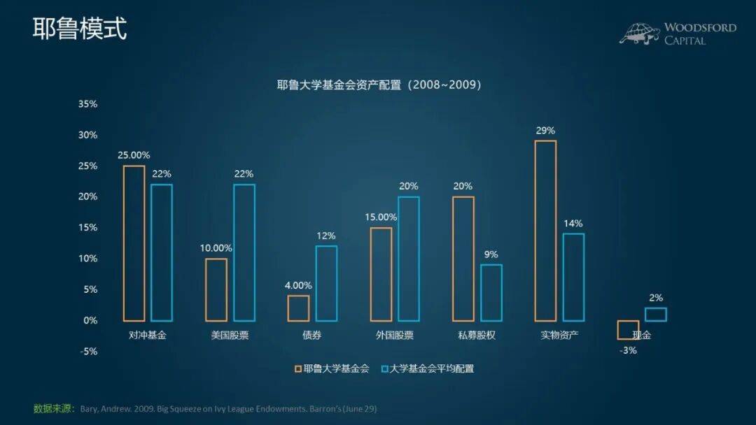 哈佛重倉SpaceX，加州大學持倉10億，是投機還是2027留學最大賽道訊號？