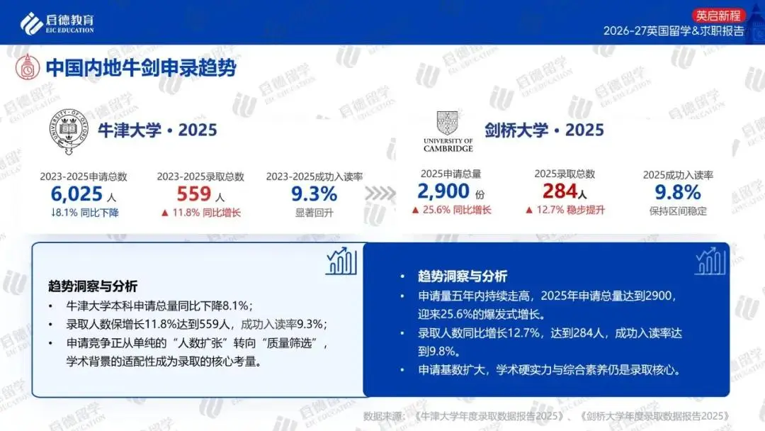 啟德教育釋出《2026-27英國留學與求職報告》