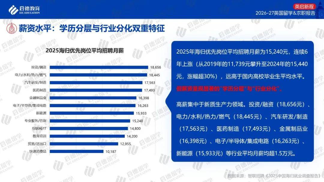 啟德教育釋出《2026-27英國留學與求職報告》