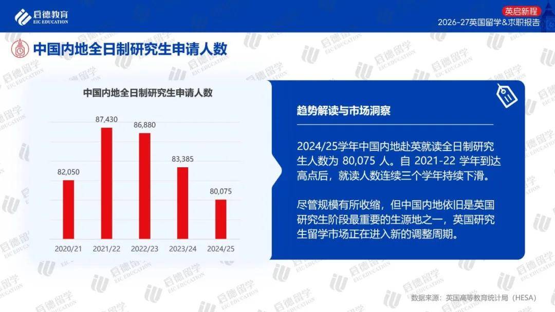 啟德教育釋出《2026-27英國留學與求職報告》