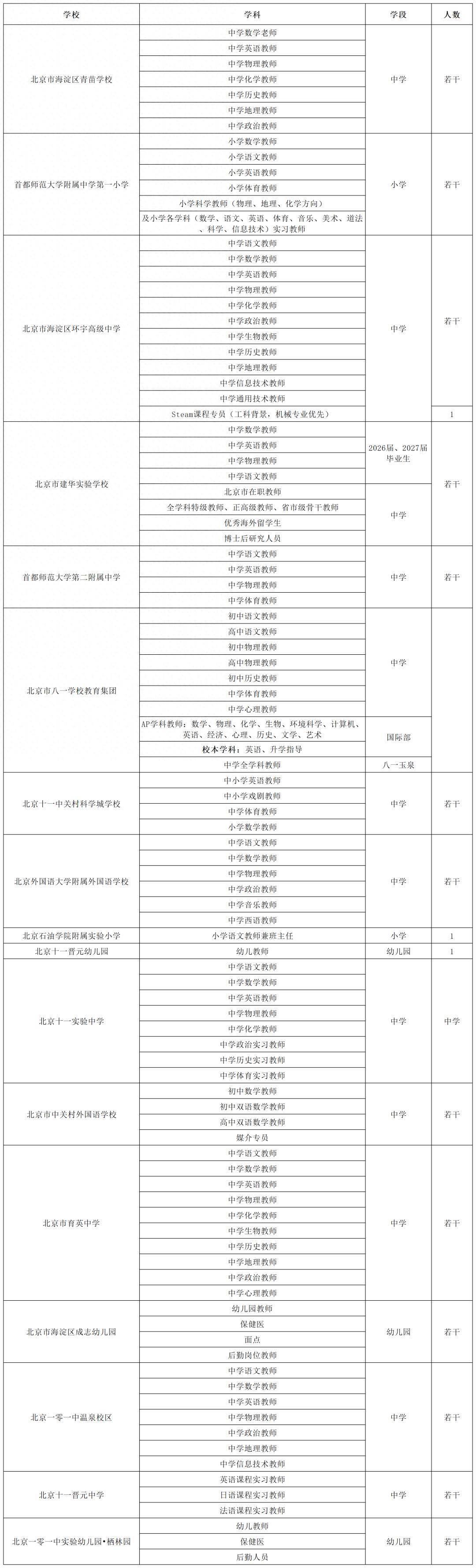 海淀這17所中小幼學校招聘啦