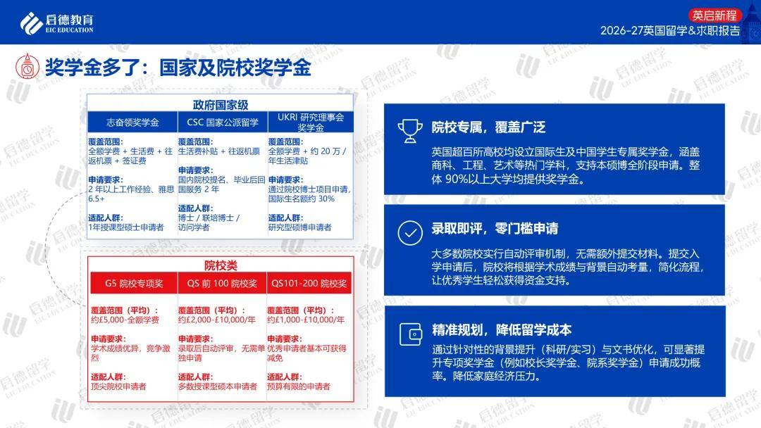 啟德教育釋出《2026-27英國留學與求職報告》