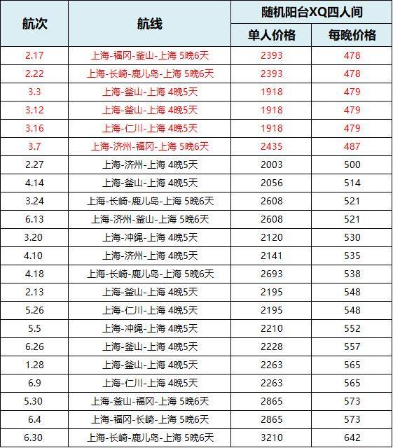 99品牌大促！買一送三！鎖定全年最低價，每人每晚不到500！光譜陽臺房的地板價