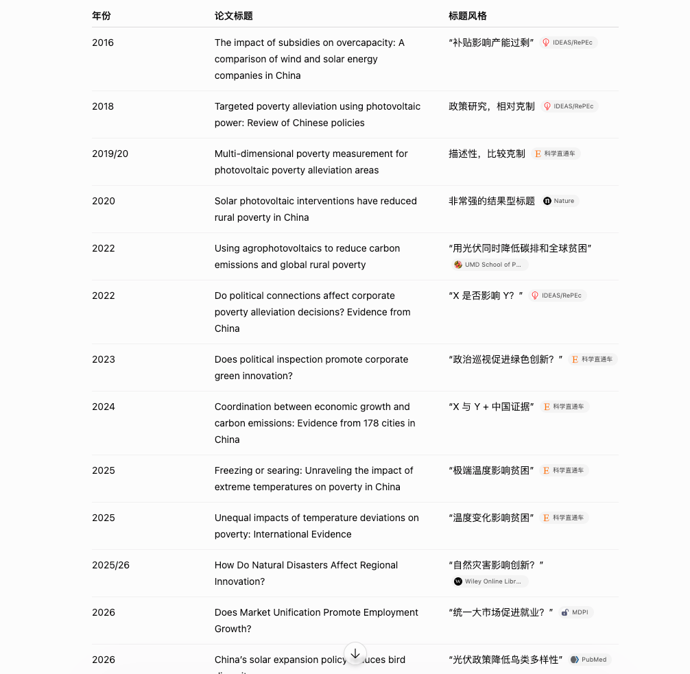 中國光伏影響鳥類？Science論文怎麼也搞標題黨。。。