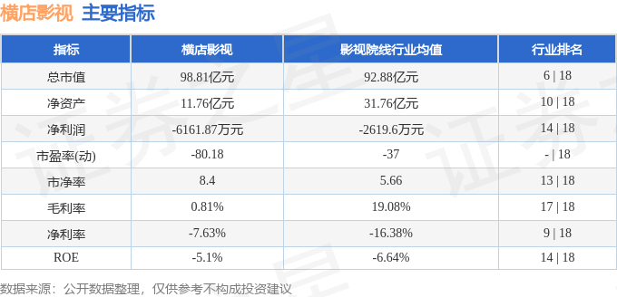 股票行情快報：橫店影視（603103）9月2日主力資金淨賣出391.06萬元