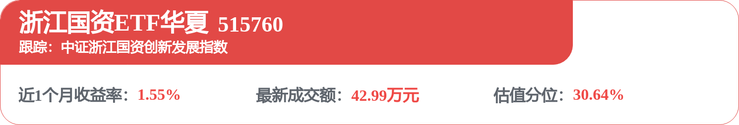浙商證券招標結果：浙商證券股份有限公司2026年電子會計檔案迭代開發專案直採公示