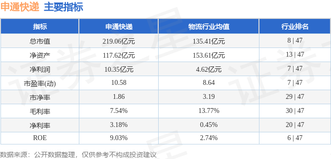 股票行情快報：申通快遞（002468）9月4日主力資金淨賣出763.70萬元