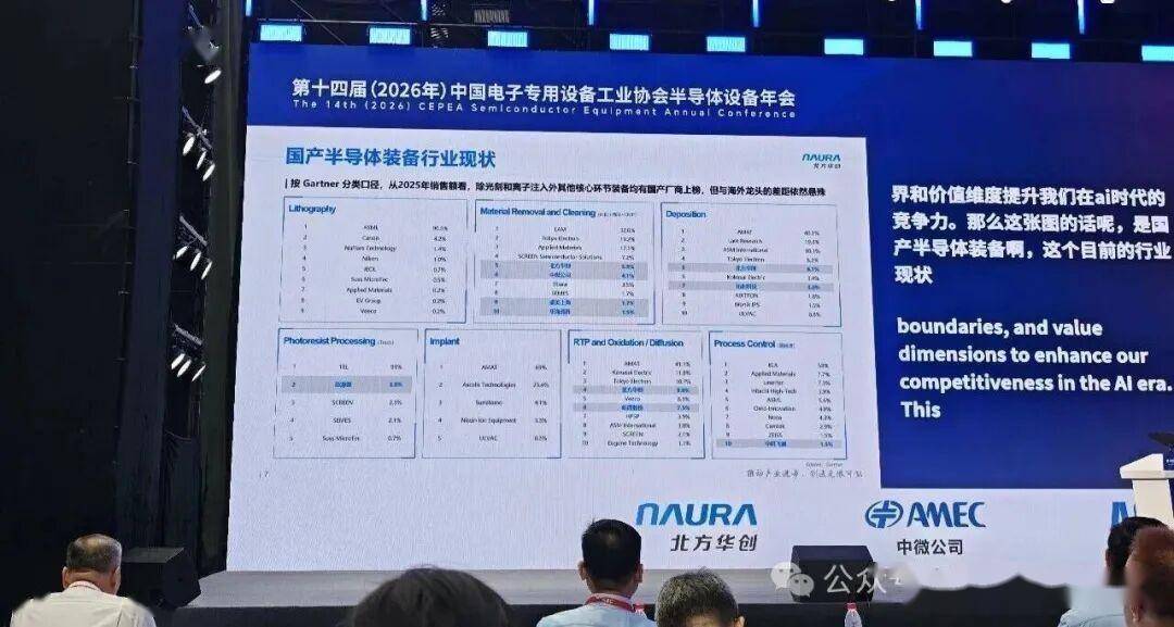 華為晶片女王“韜定律”新論文出爐，AI不造晶片卻改寫國產晶片裝置邏輯
