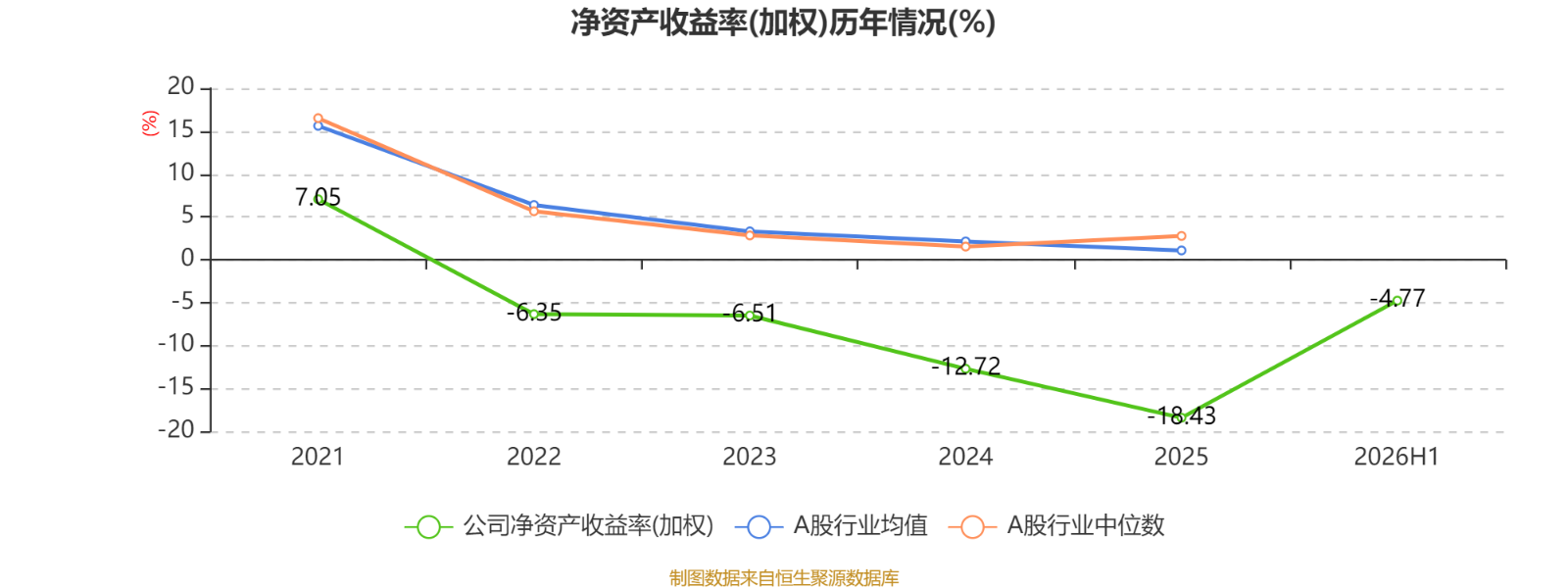 東吳水泥：2026年中期虧損1597.8萬港元