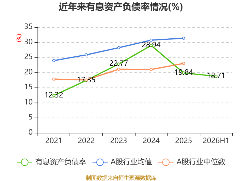 東吳水泥：2026年中期虧損1597.8萬港元