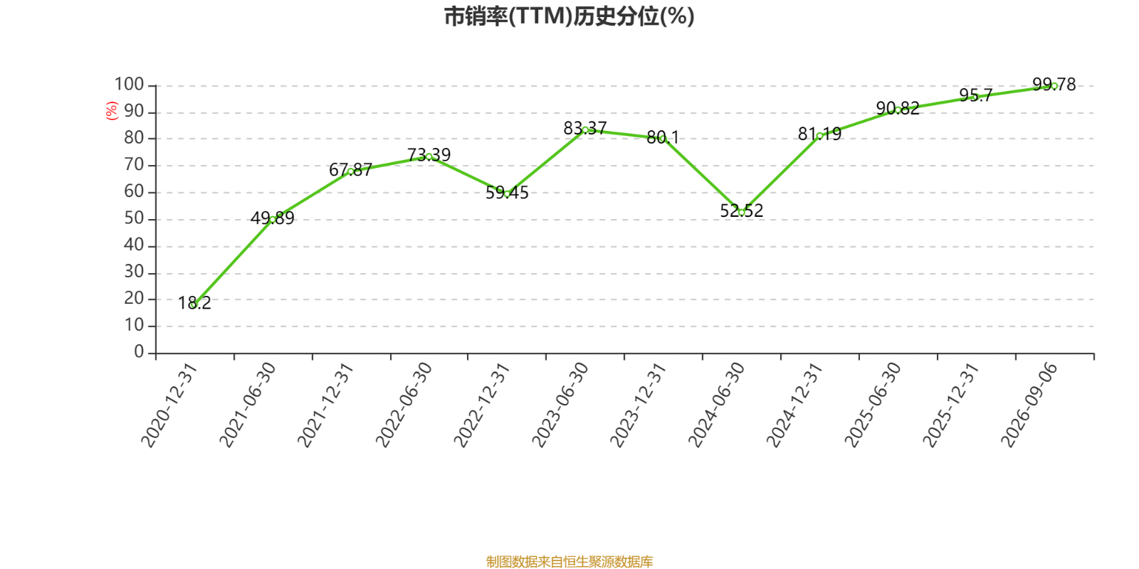 東吳水泥：2026年中期虧損1597.8萬港元