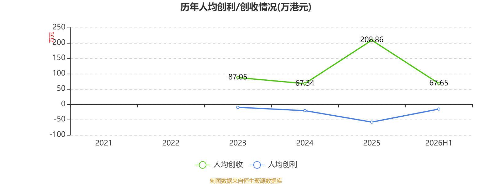 東吳水泥：2026年中期虧損1597.8萬港元
