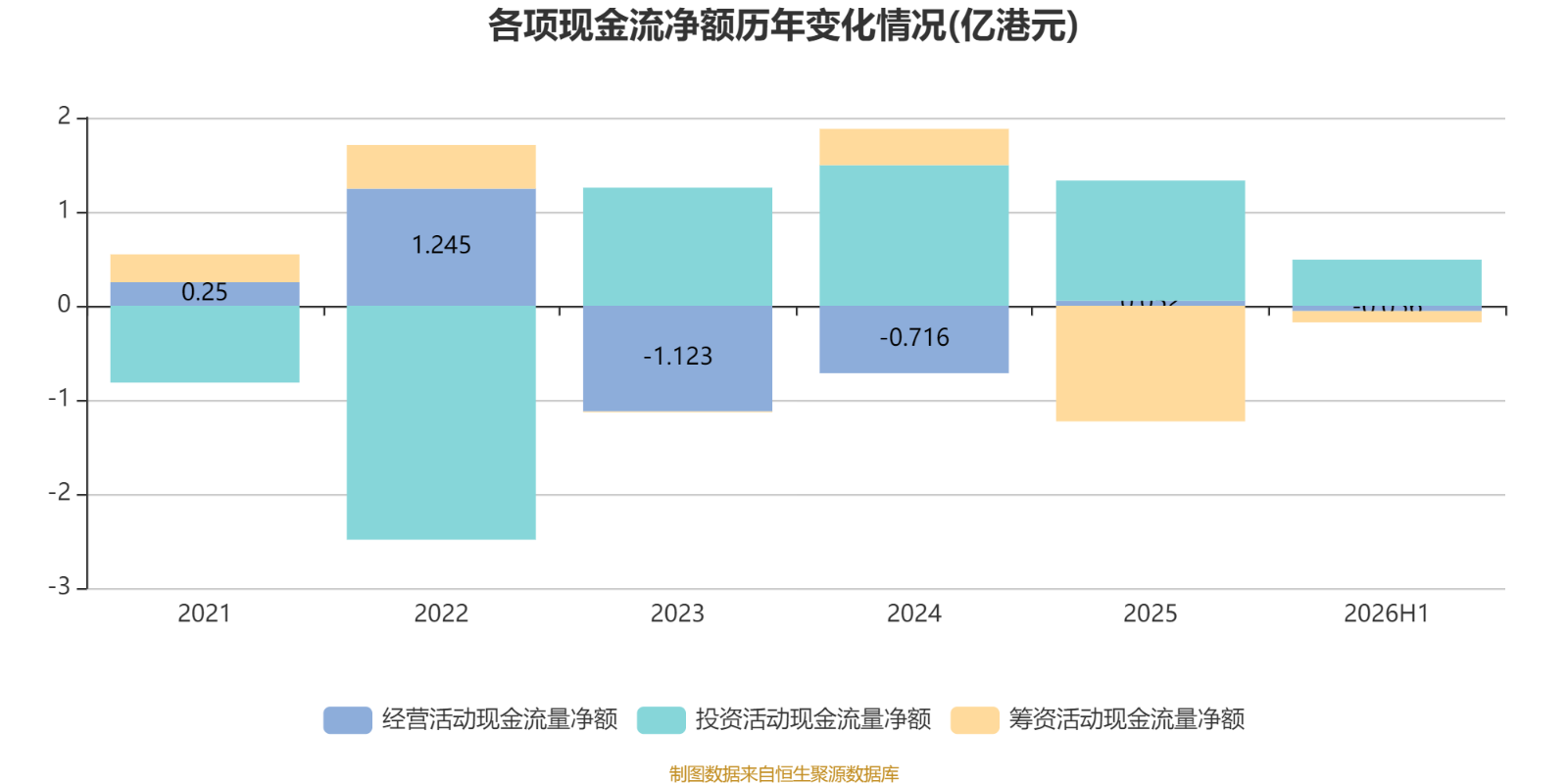 東吳水泥：2026年中期虧損1597.8萬港元