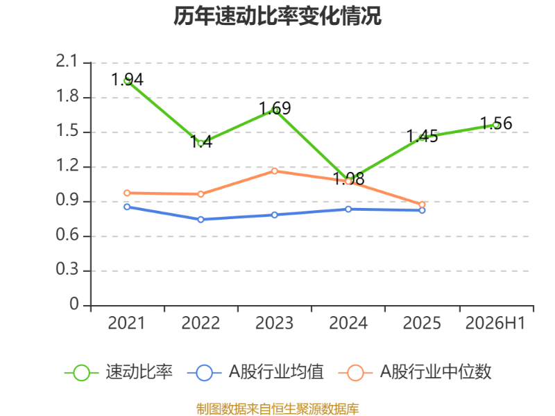 東吳水泥：2026年中期虧損1597.8萬港元