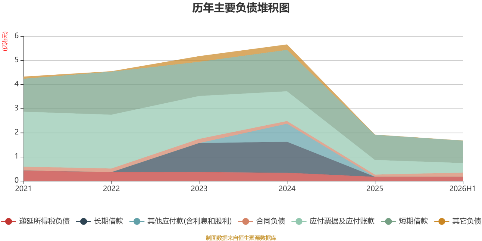 東吳水泥：2026年中期虧損1597.8萬港元