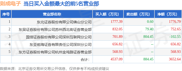 9月7日則成電子（920821）龍虎榜資料
