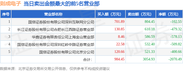 9月7日則成電子（920821）龍虎榜資料