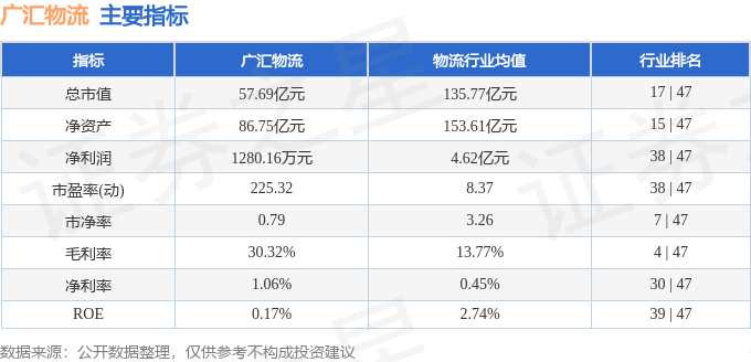 廣匯物流（600603）9月8日主力資金淨買入1156.66萬元