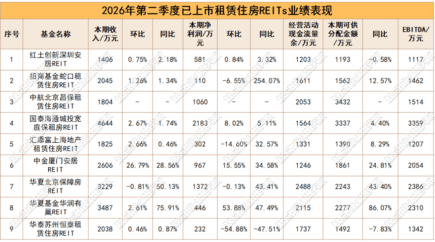 住房租賃開啟安居+科創新時代，建信長租50億再擴募