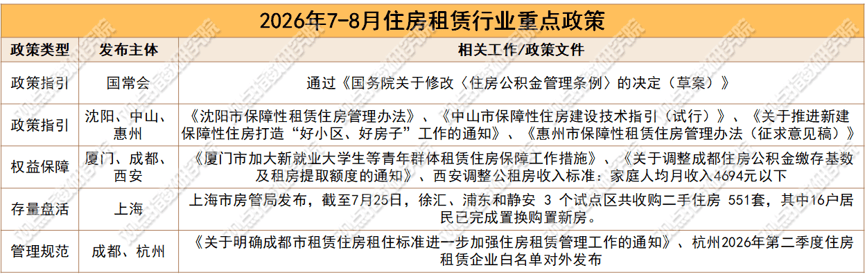 住房租賃開啟安居+科創新時代，建信長租50億再擴募