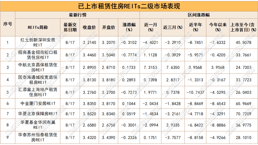 住房租賃開啟安居+科創新時代，建信長租50億再擴募