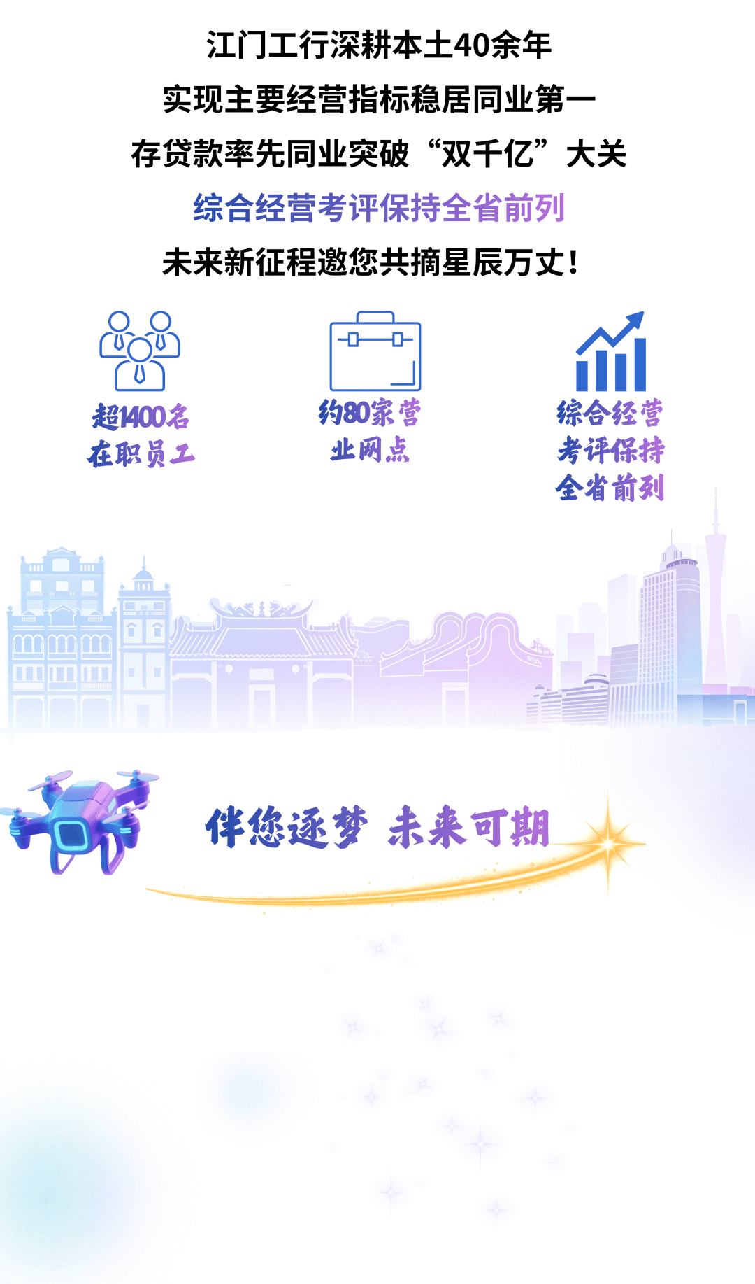 中國工商銀行江門分行2027年度秋季校園招聘正式啟動！